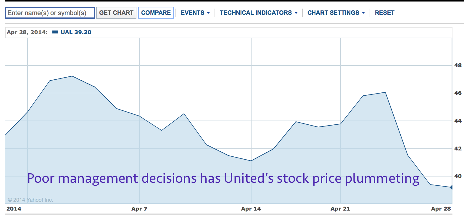 UnitedStock