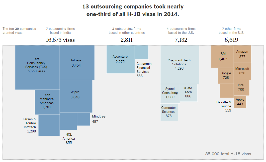 New York Times H-1B graphic