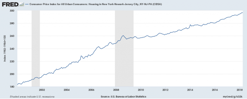 cost of living jersey 2018