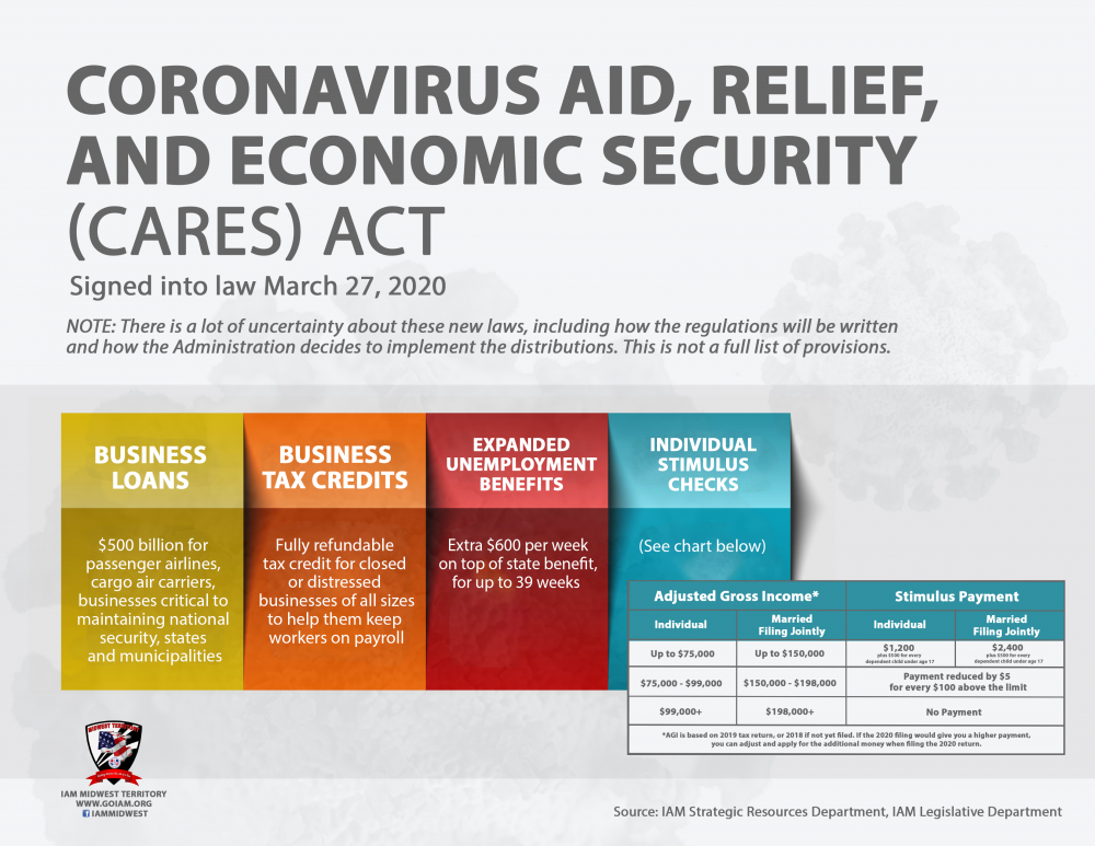 COVID-19 (Coronavirus) Information | IAM Midwest Territory