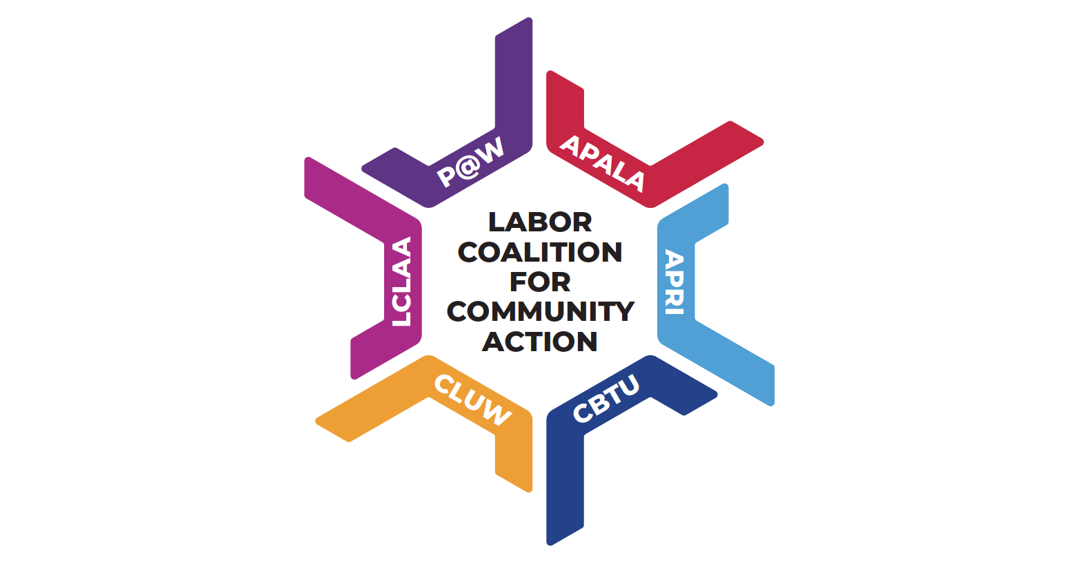 Join an AFL-CIO Constituency Group