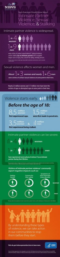 October is Domestic Violence Awareness Month - IAM Union